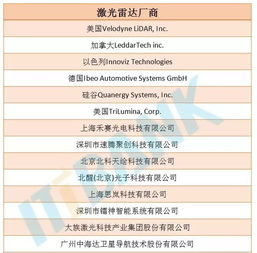 全球赛区积分榜全景扫描