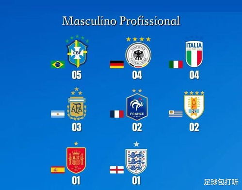 世界杯冠军全表（1930-2022）