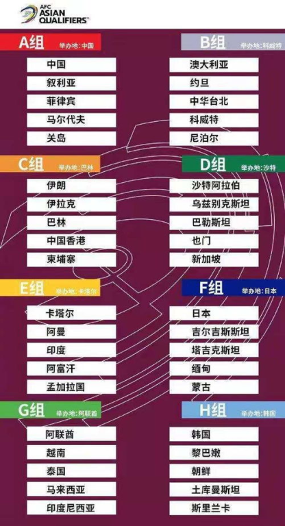 一、欧足联全新赛制下的预选赛架构