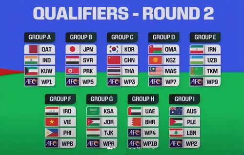 一、亚洲区预选赛最终阶段赛程全景