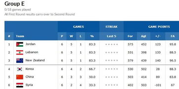 亚洲区预选赛第二阶段赛程全景