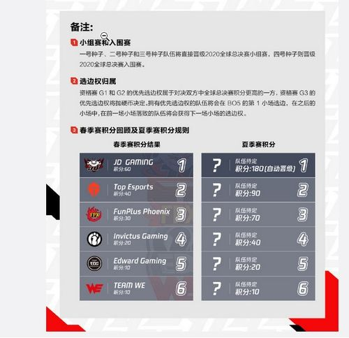 全球预选赛格局解析：五大洲积分体系对比