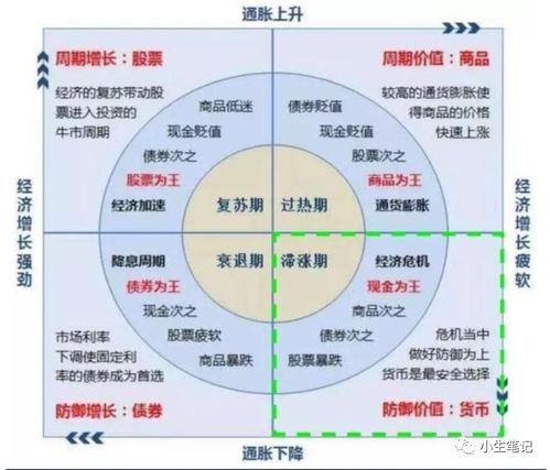 全球赛区划分与时间框架