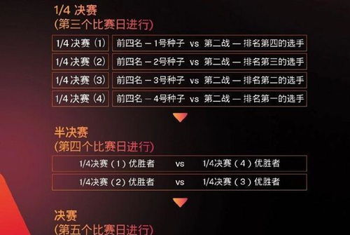 一、国际乒联预选赛框架解析