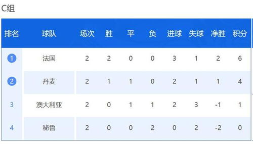 当前积分形势与出线规则解读