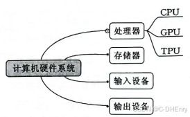 欧洲区预选赛基础架构解析