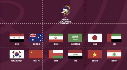 世预赛亚洲区赛制升级与分组形势