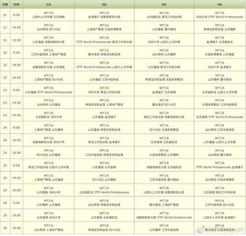 第一阶段赛程安排与参赛阵容