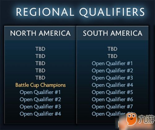 一、南美区预选赛赛制创新解析