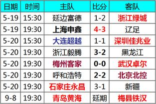 积分榜全景透视:传统豪强与新兴势力角力