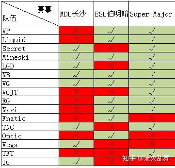 实时积分形势与出线概率测算