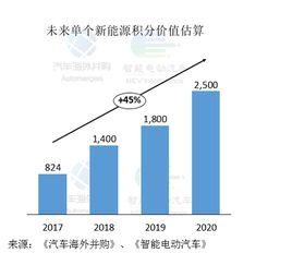 当前积分形势的精确诊断