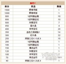 一、积分计算机制与排名标准详解