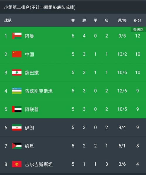 预选赛积分格局与小组出线概率分析