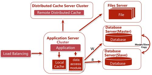 一、基本赛制架构演变