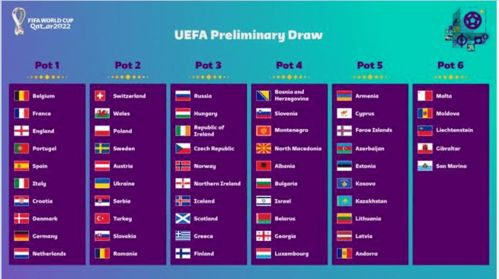 欧洲区预选赛基础架构与分组原则