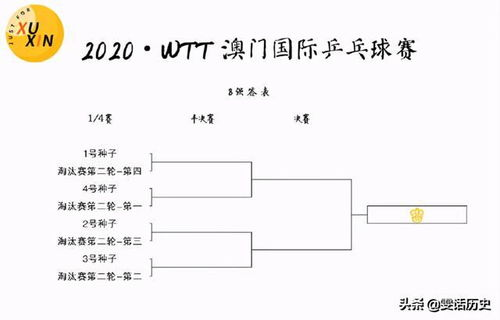 一、参赛规模与基础赛制框架