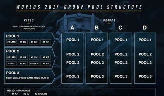 南美赛区资格赛基本架构解析