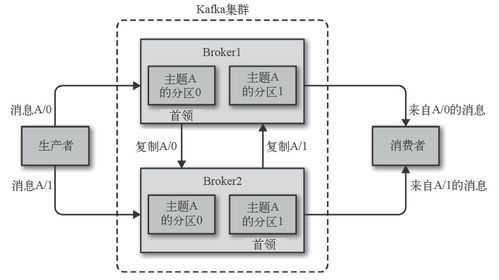 一、赛制改革背景与基础架构