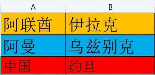 世预赛亚洲区赛制革新解析