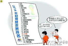 亚洲区预选赛赛制解读