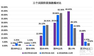 历史得分数据揭示晋级困境