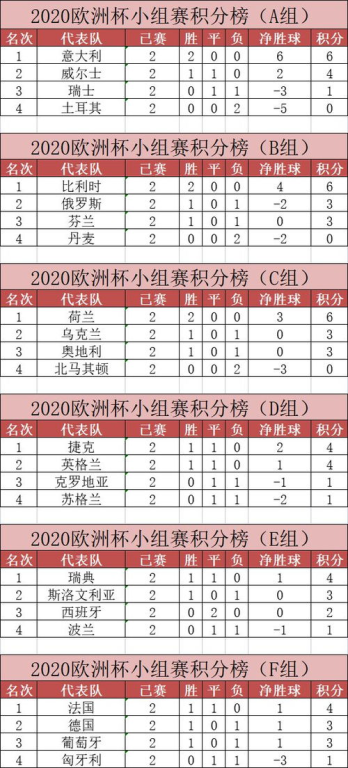 死亡之组积分榜持续胶着