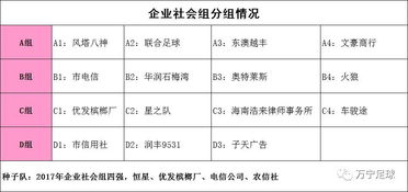 18强赛分组抽签结果解析