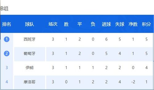 当前积分格局与小组形势解读