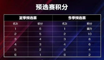 全球预选赛积分系统核心规则解读