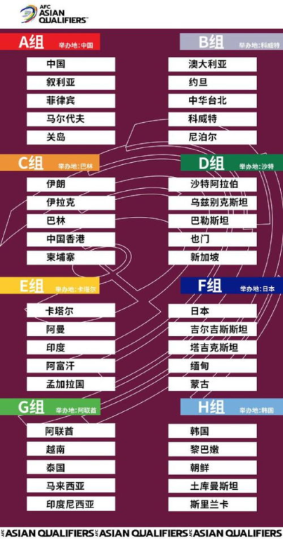 一、预选赛整体表现数据总览