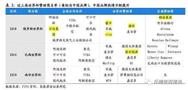 国际足联赛事转播权分配机制