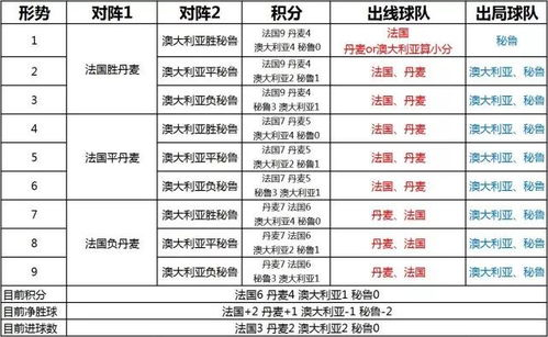 一、积分榜格局演变与出线规则解析