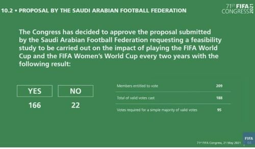 国际足联标准售票时间框架