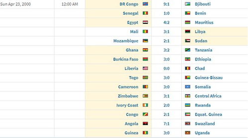 一、2026世预赛亚洲区赛制革新解读