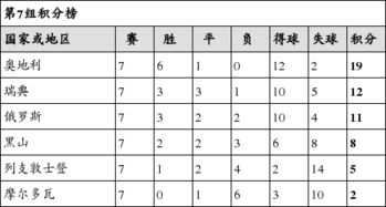 新赛制下的欧洲区预选赛架构解析