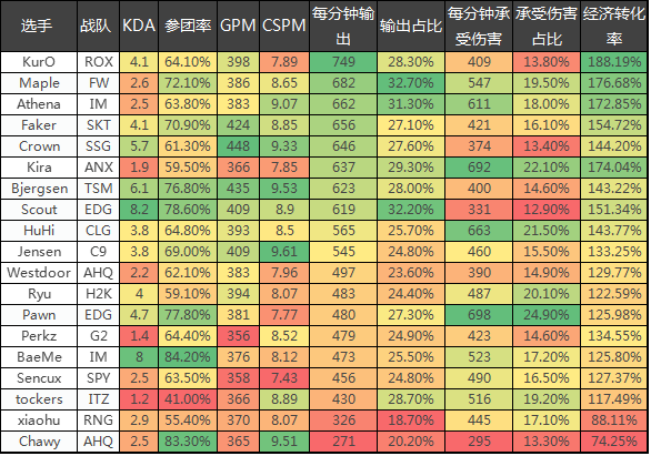 第一阶段小组赛分组与时间框架