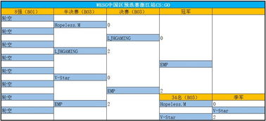 预选赛阶段的战略布局