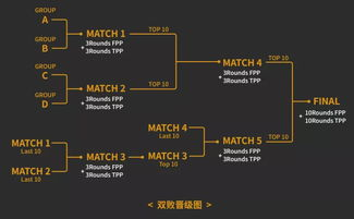 预选赛阶段分组与赛制解析