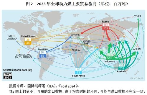 全球核心转播权分布格局