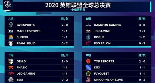 全球赛区战况总览：晋级版图逐步清晰