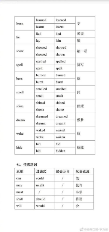 一、积分表基本构成与计算规则