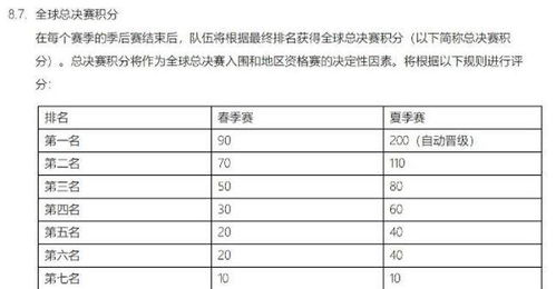 一、预选赛基本积分制度框架
