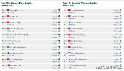 国际乒联最新赛程框架解析