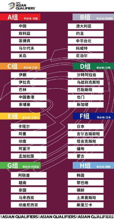 欧洲区预选赛赛制核心要点
