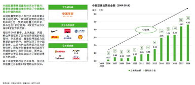 一、赛事转播权分布与官方授权平台