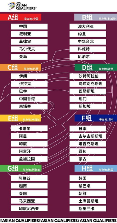 全球预选赛时间框架与阶段划分