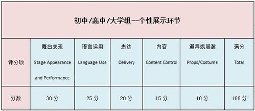 预选赛赛制架构与阶段划分