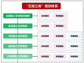 一、战略规划：三级梯队构建备战体系
