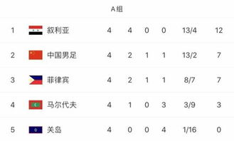 当前积分形势与出线概率测算